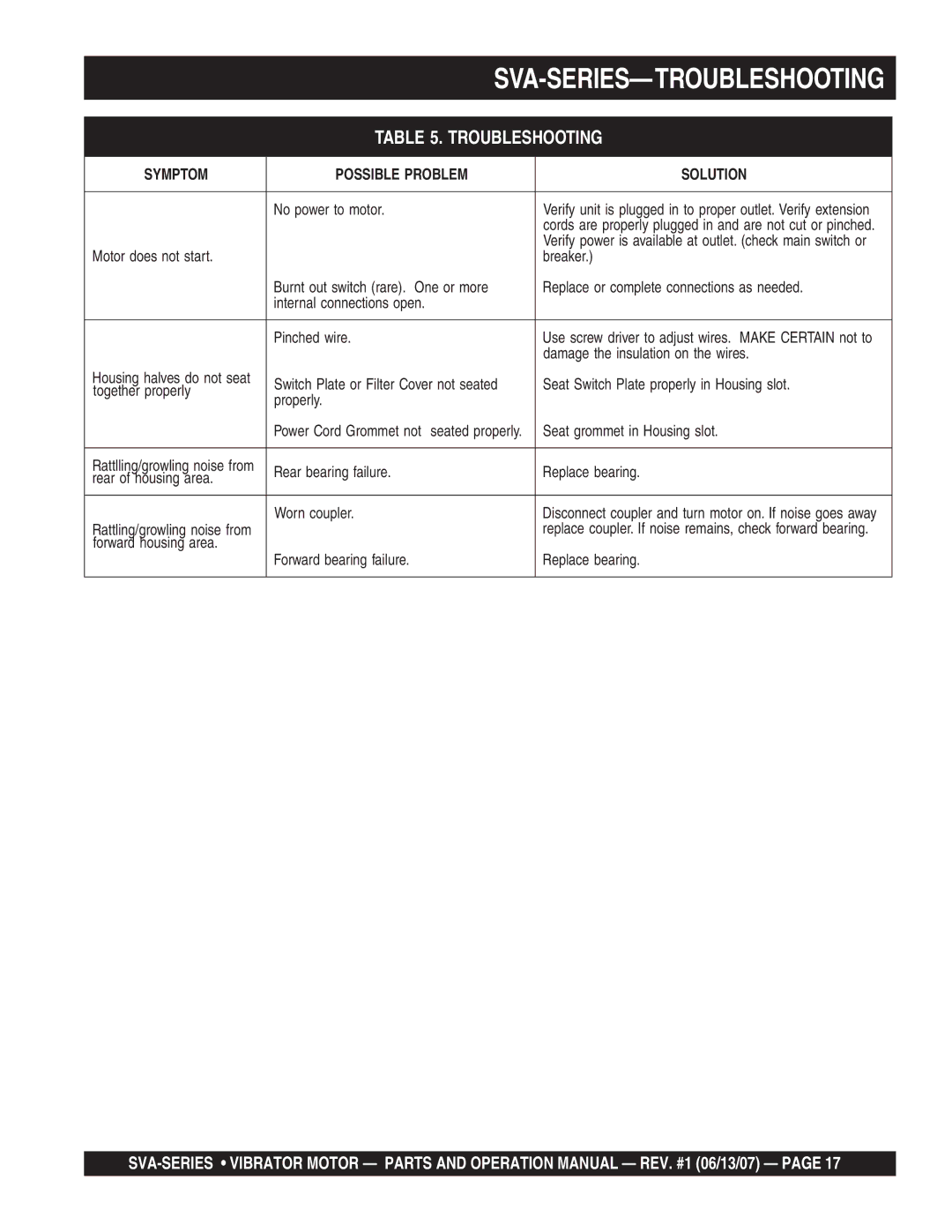 Stow SVA-2E, SVA-3E, SVA-1 manual Sva-Series-Troubleshooting 