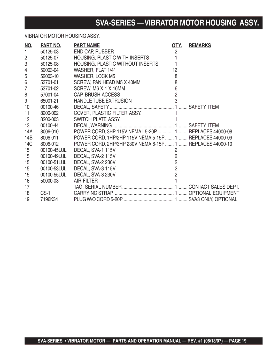 Stow SVA-1, SVA-2E, SVA-3E manual Part Name QTY Remarks, Replaces 