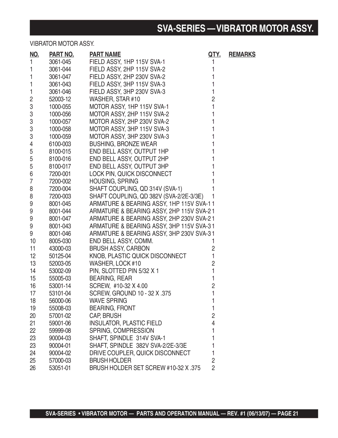 Stow SVA-3E, SVA-2E, SVA-1 manual Part Name, QTY. Remarks 