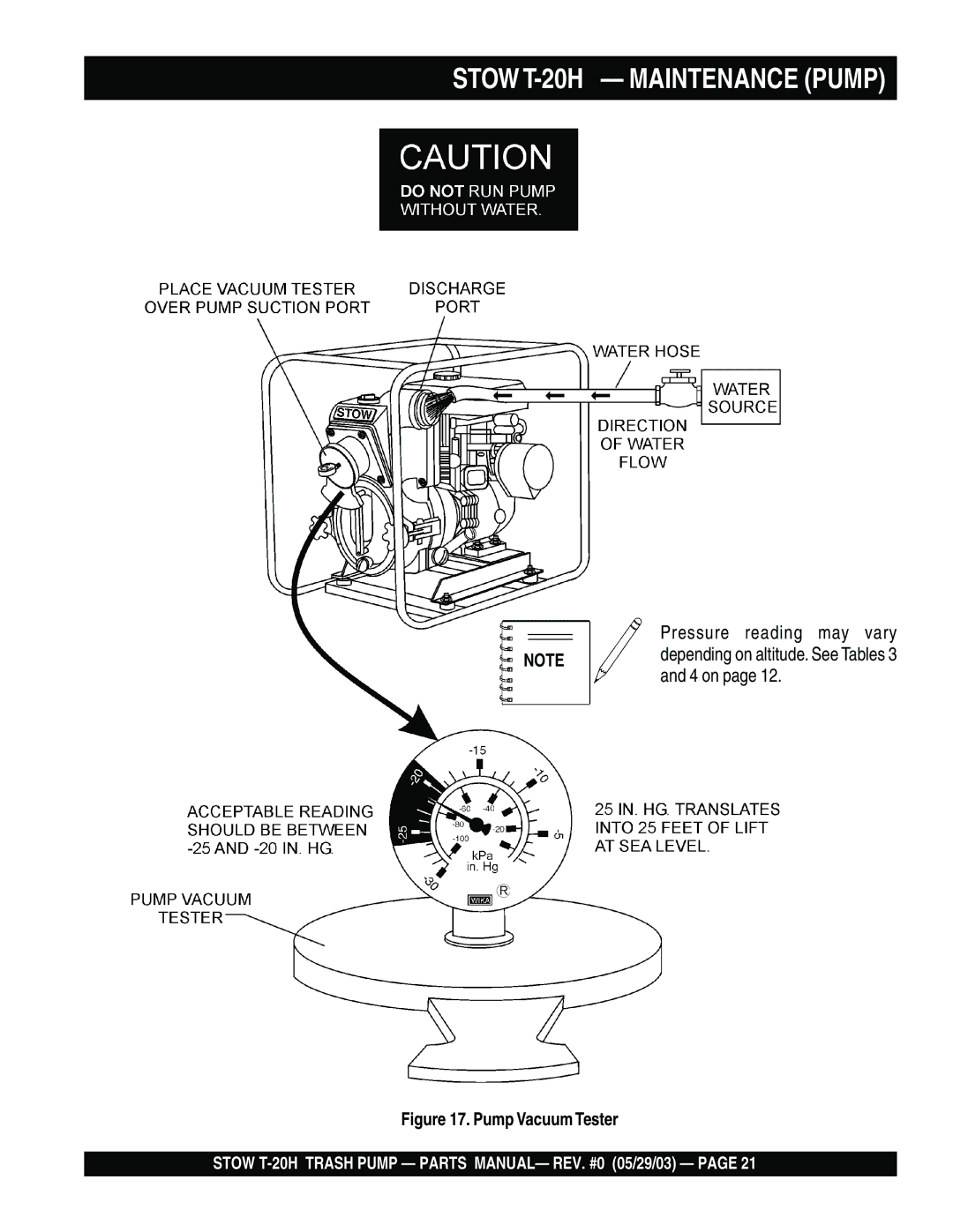 Stow manual Stow T-20H Maintenance Pump 