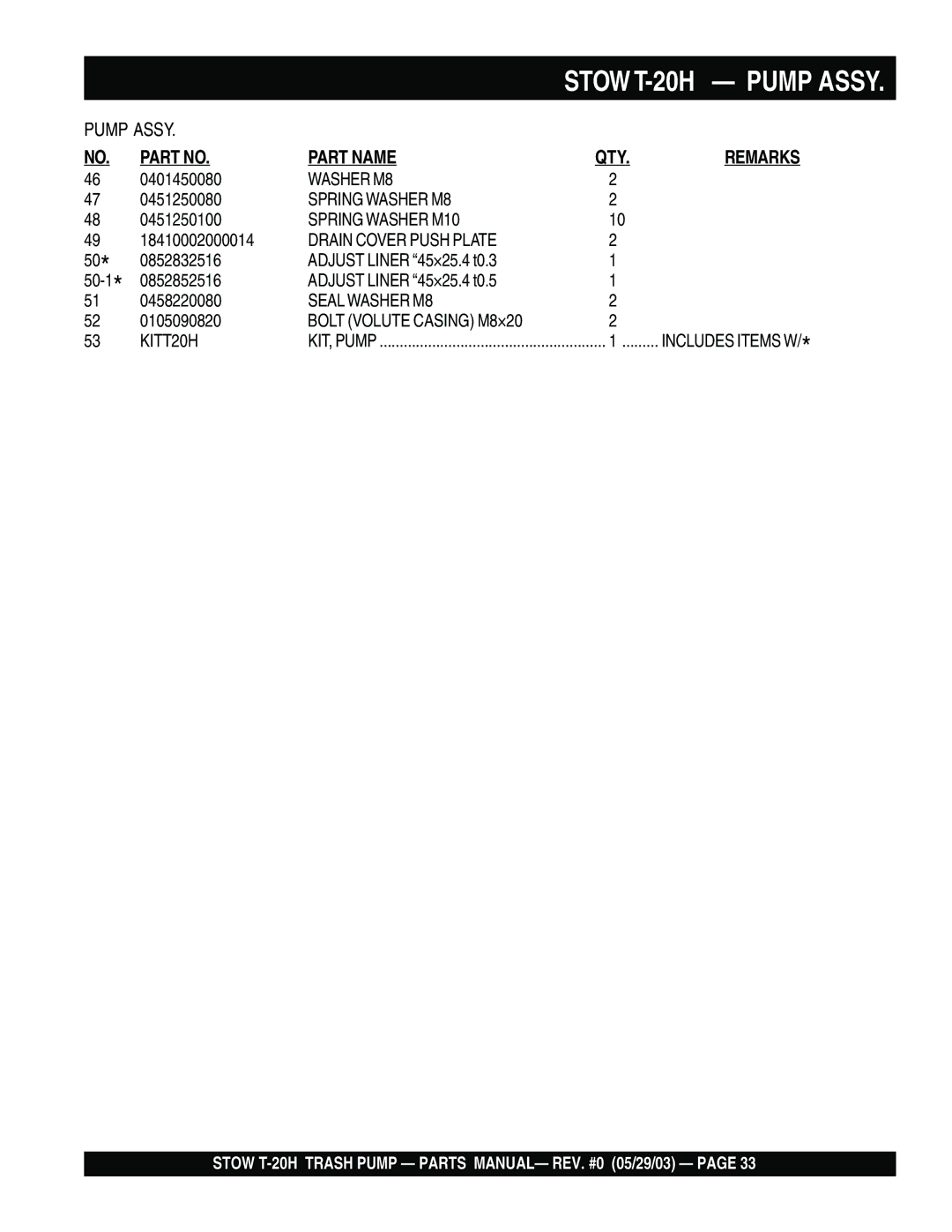 Stow T-20H manual Part Name QTY 