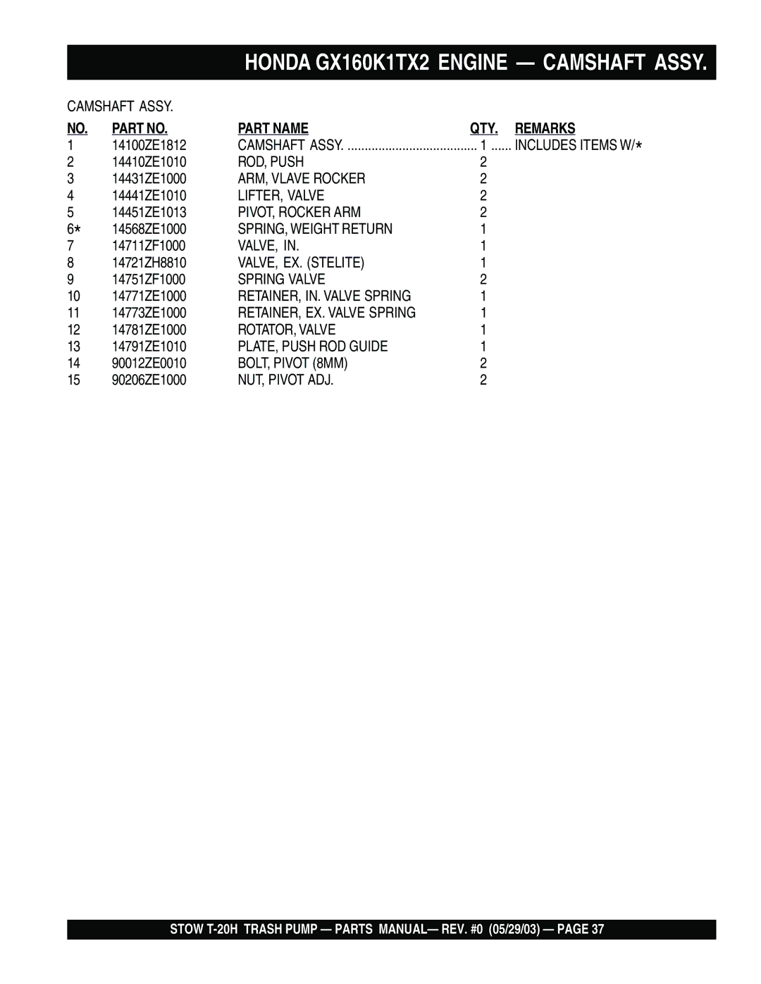 Stow T-20H manual Part Name QTY. Remarks 