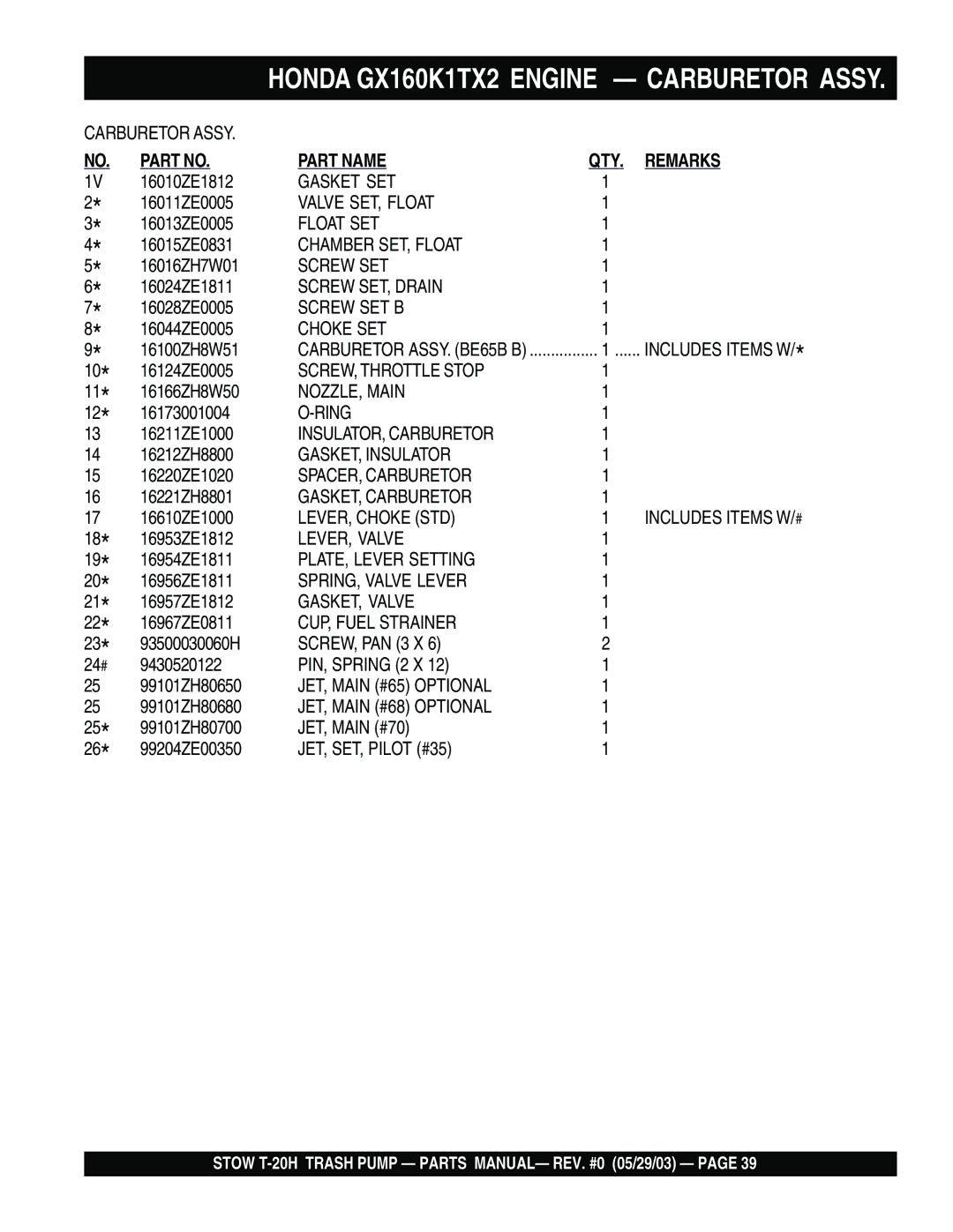 Stow T-20H manual Part Name 