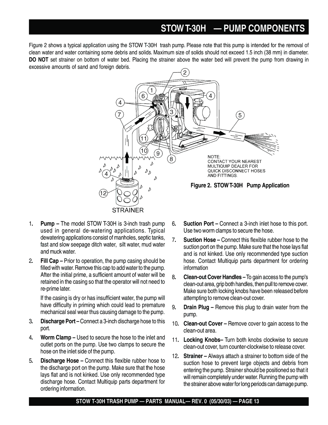 Stow manual Stow T-30H Pump Components 