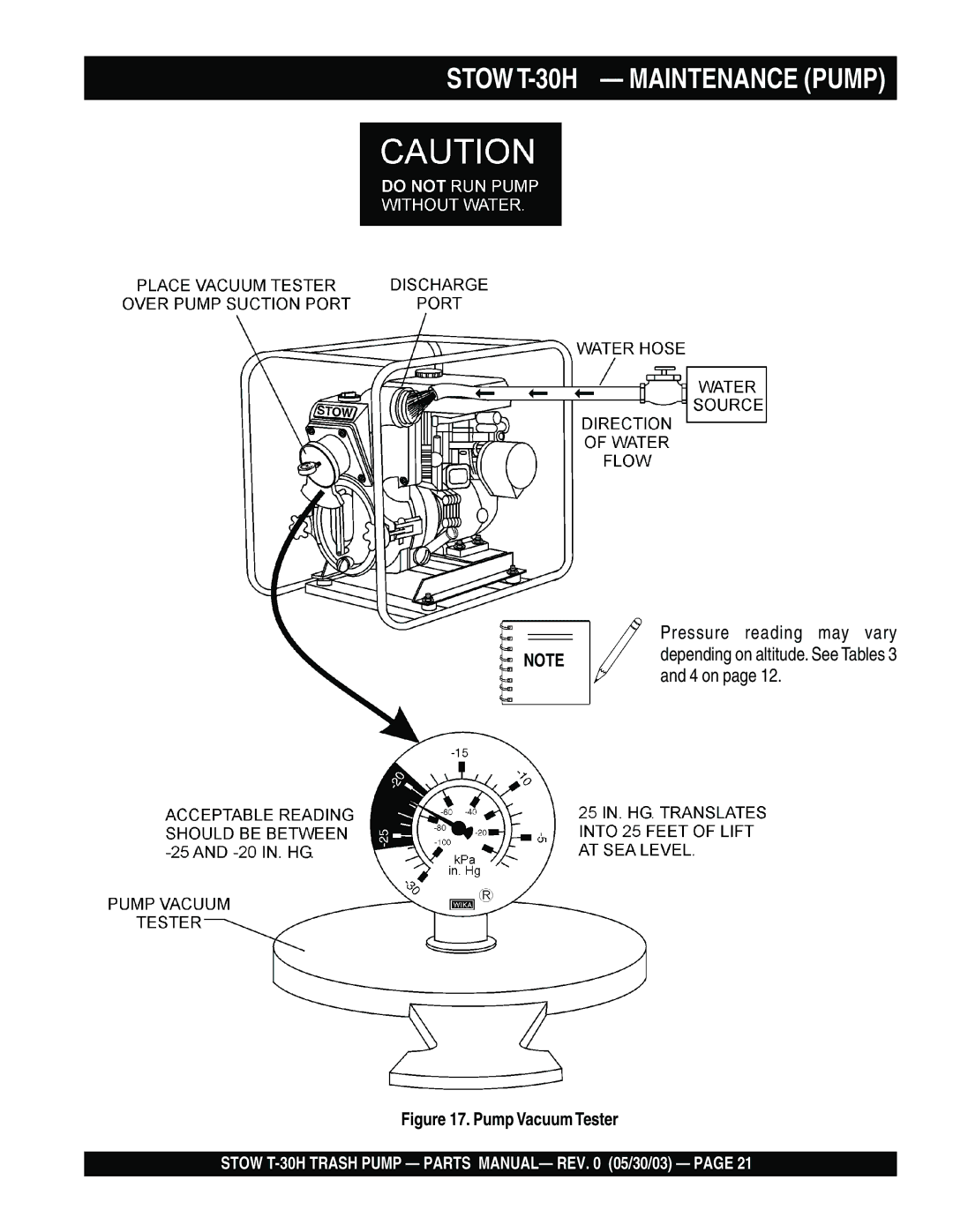 Stow manual Stow T-30H Maintenance Pump 