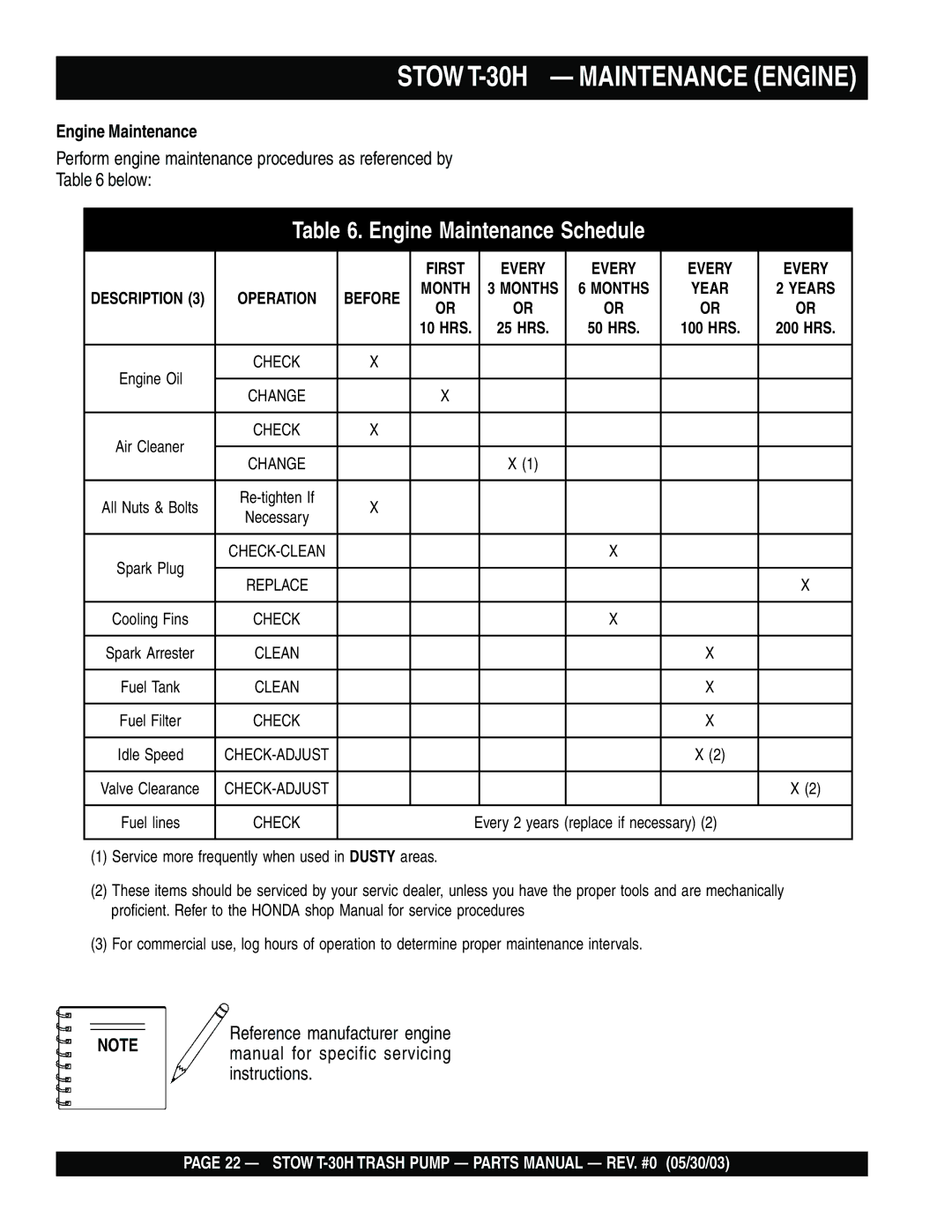 Stow manual Stow T-30H Maintenance Engine, Engine Maintenance Schedule 
