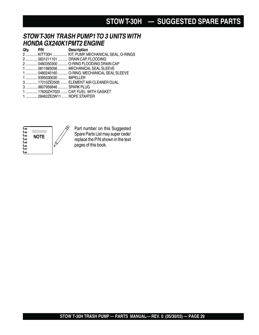 Stow manual Stow T-30H Suggested Spare Parts, Qty Description 