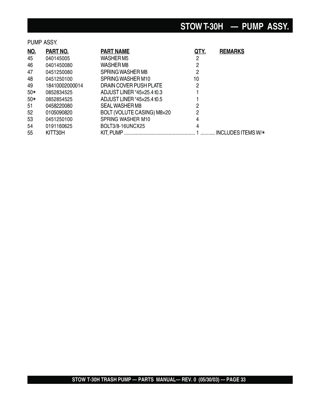 Stow T-30H manual Part Name 