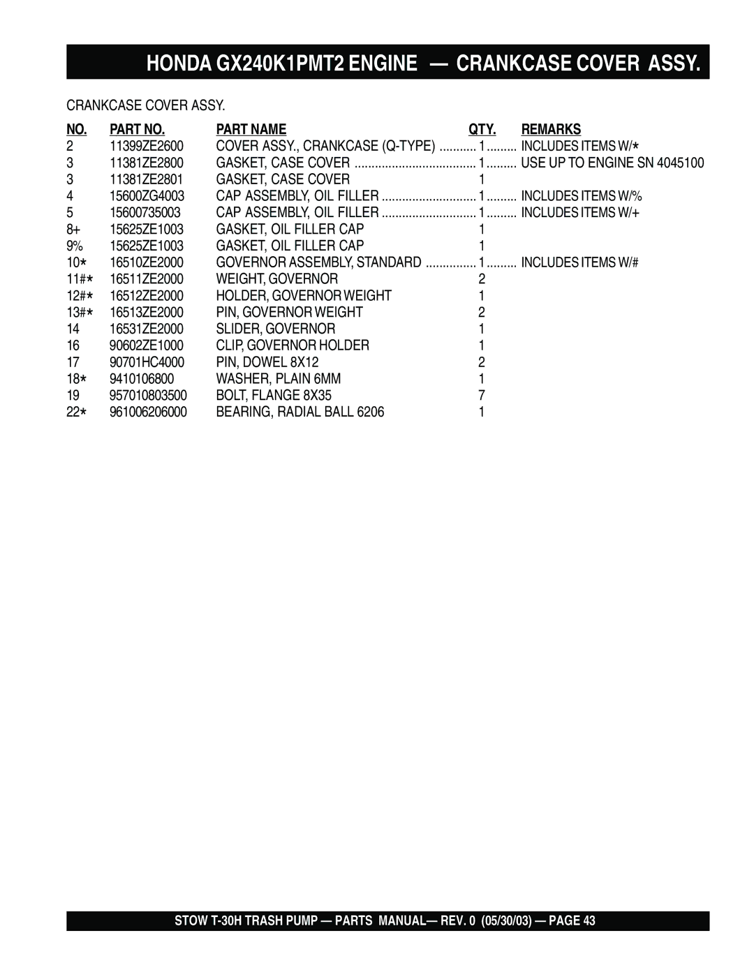 Stow T-30H manual NO. Part no 