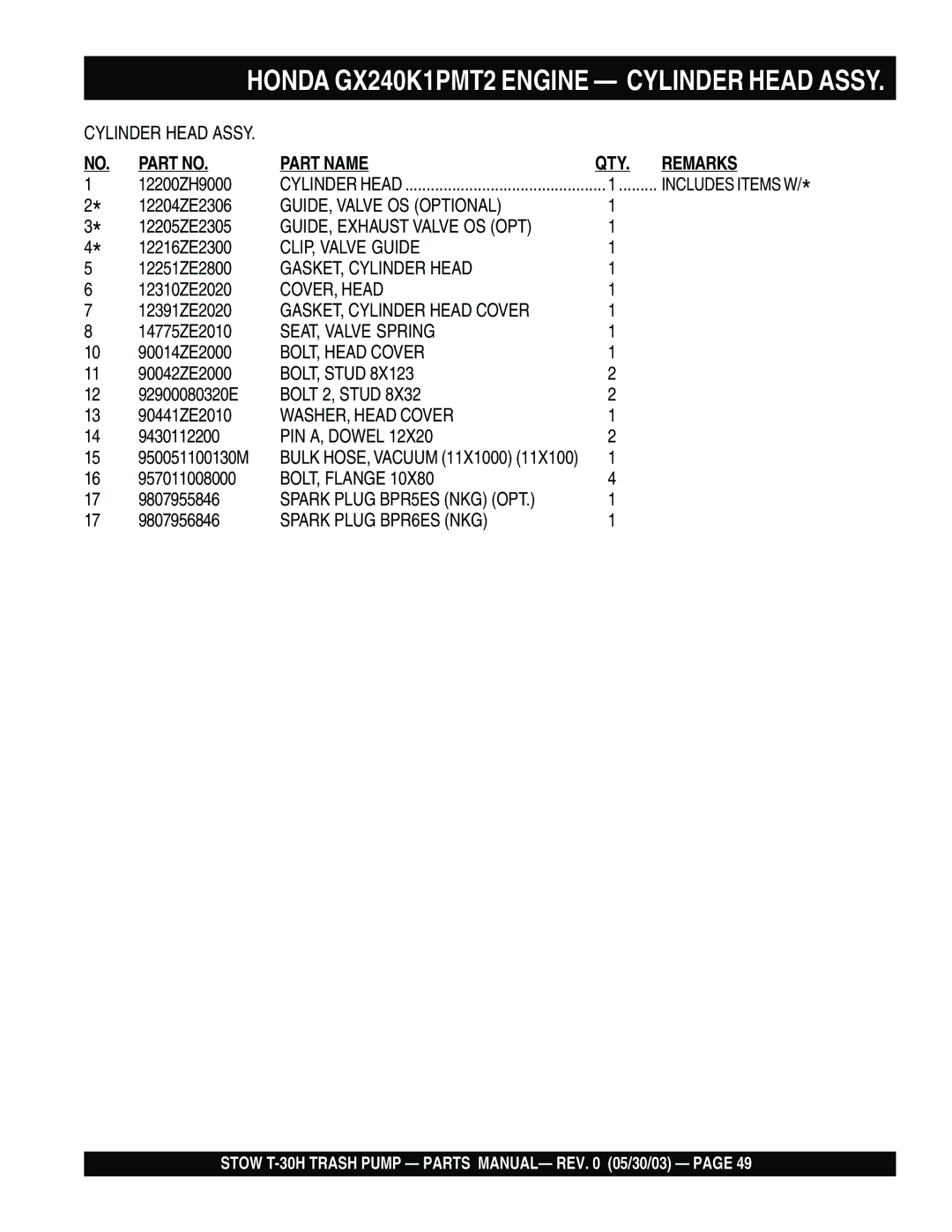 Stow T-30H manual Part Name QTY. Remarks 