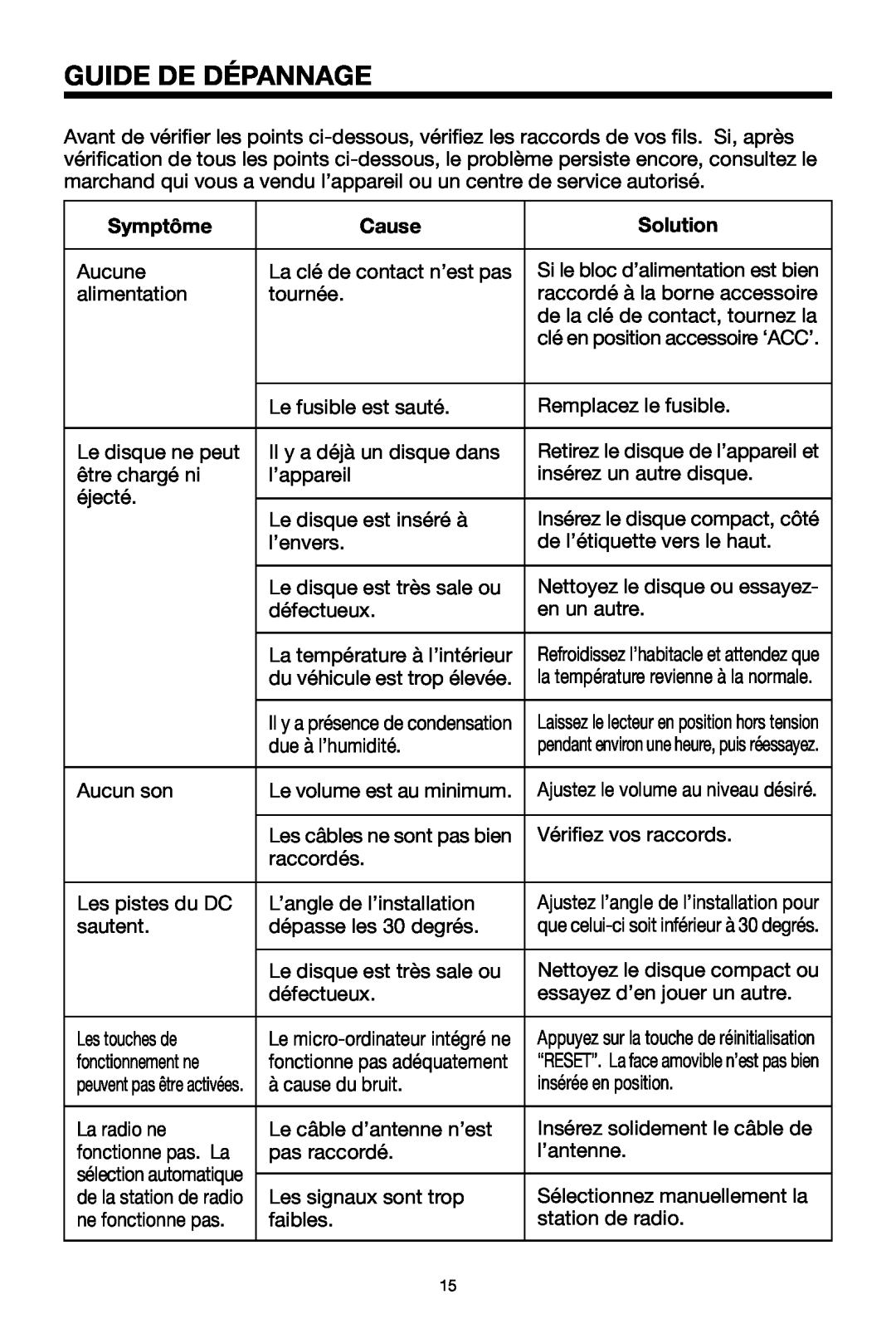 StreamLight MS2015 owner manual Guide De Dépannage, Symptôme, Cause, Solution 