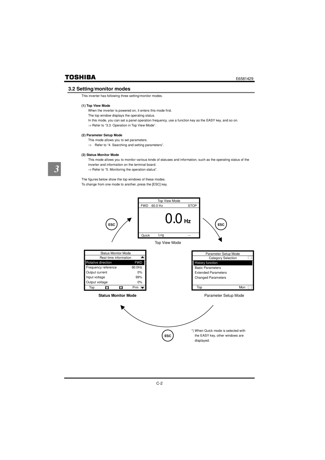 StreamLight VF-PS1 instruction manual Setting/monitor modes, Top View Mode, Parameter Setup Mode, Status Monitor Mode 