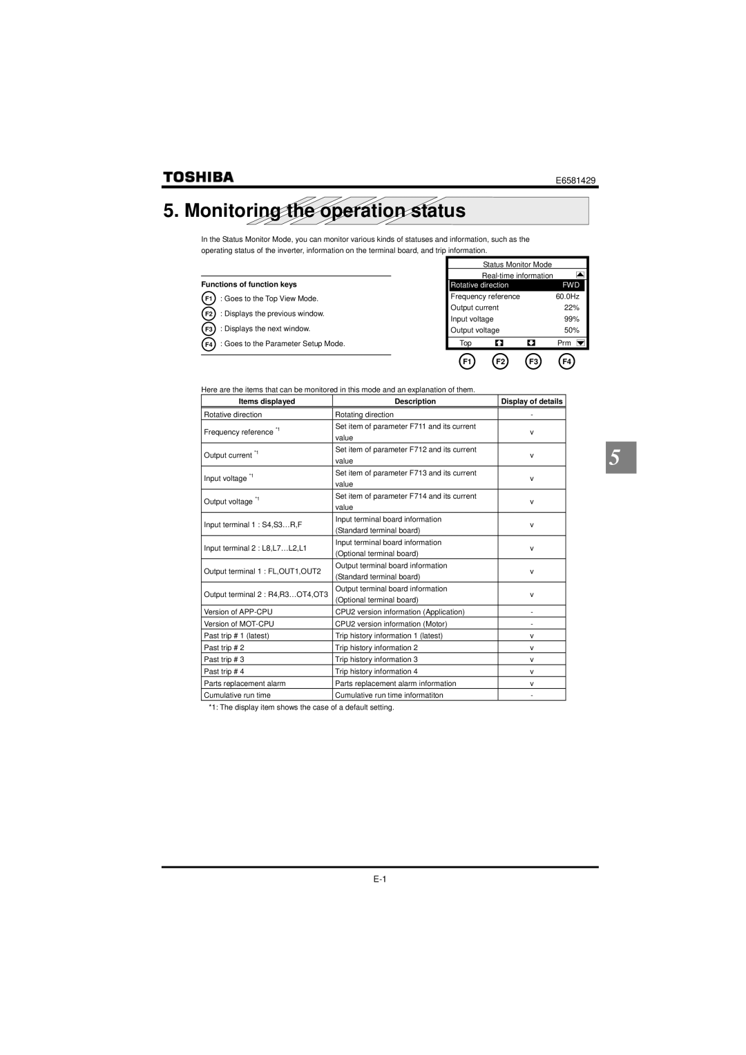 StreamLight VF-PS1 instruction manual Monitoring the operation status, Items displayed Description Display of details 