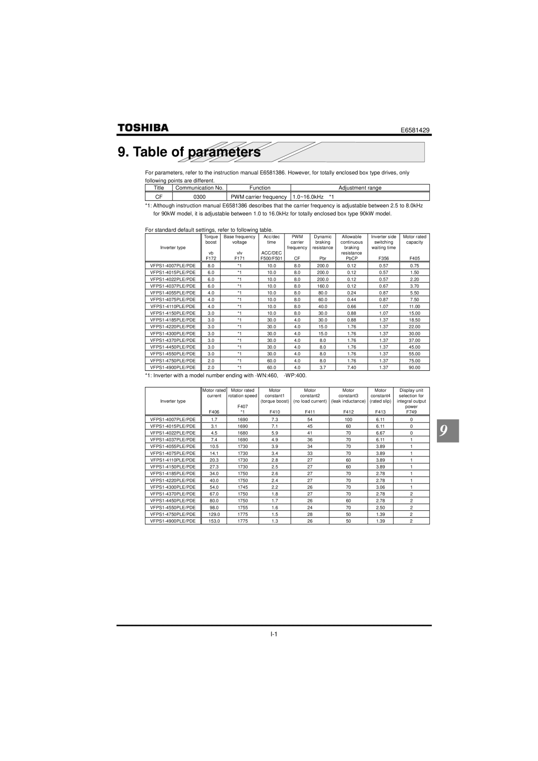 StreamLight VF-PS1 instruction manual Table of parameters, Pwm 