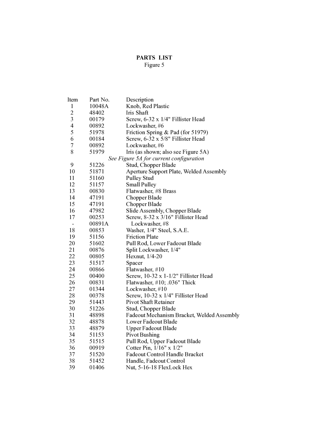 Strong Enterprises 48057 manual See a for current configuration 