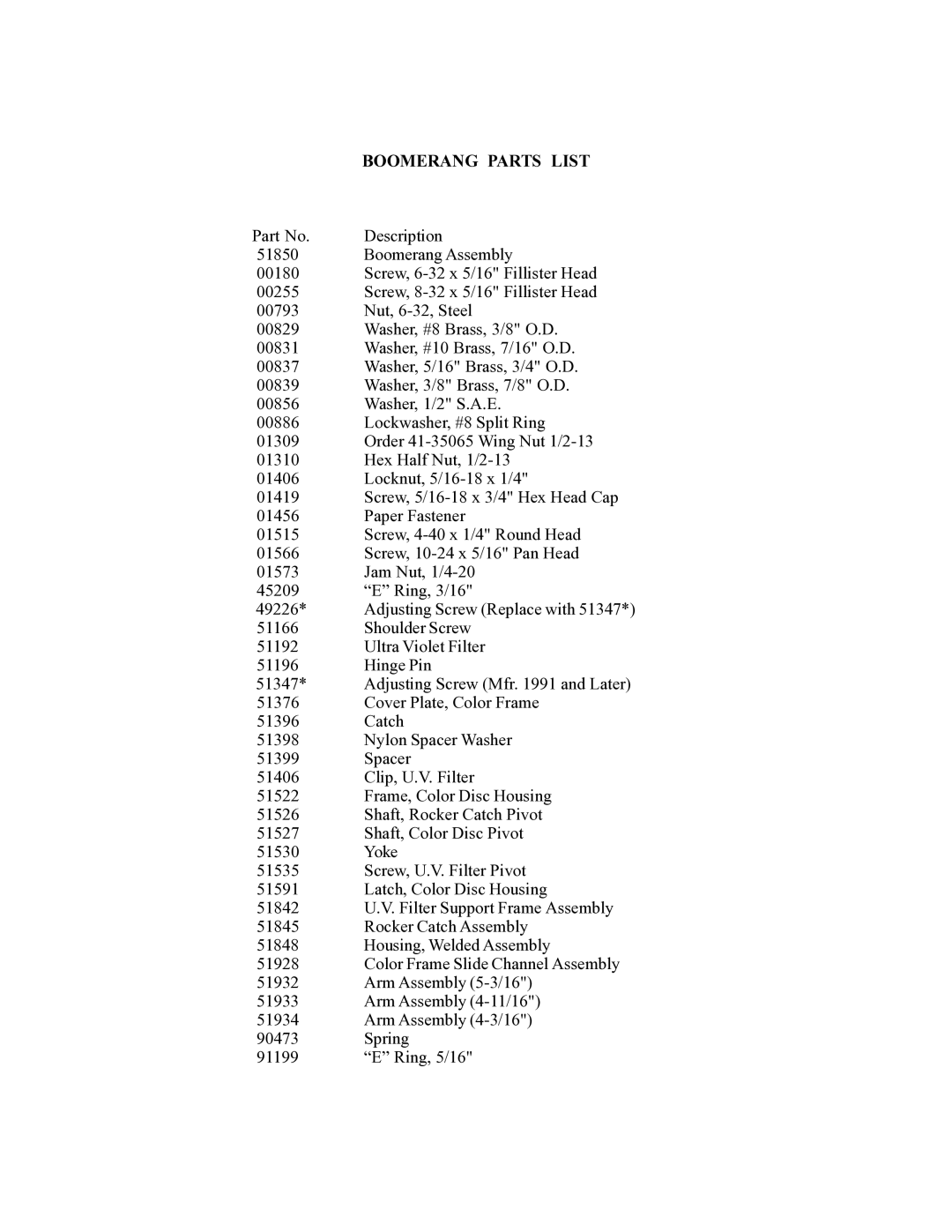 Strong Enterprises 48057 manual Boomerang Parts List 