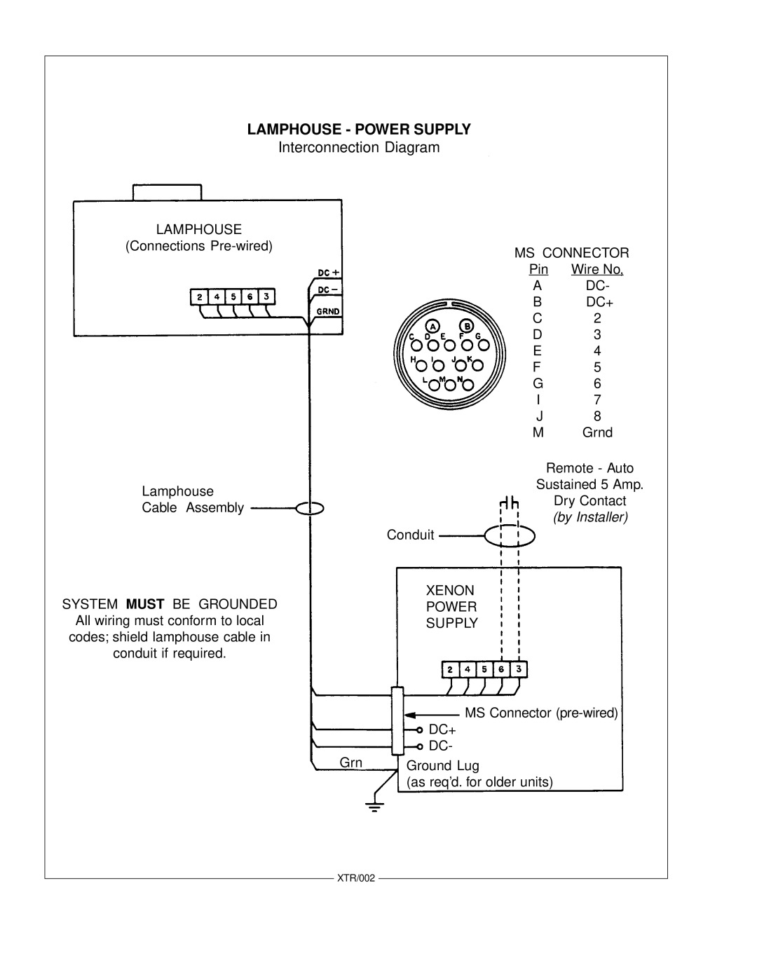 Strong Enterprises 48057 manual Lamphouse Power Supply 