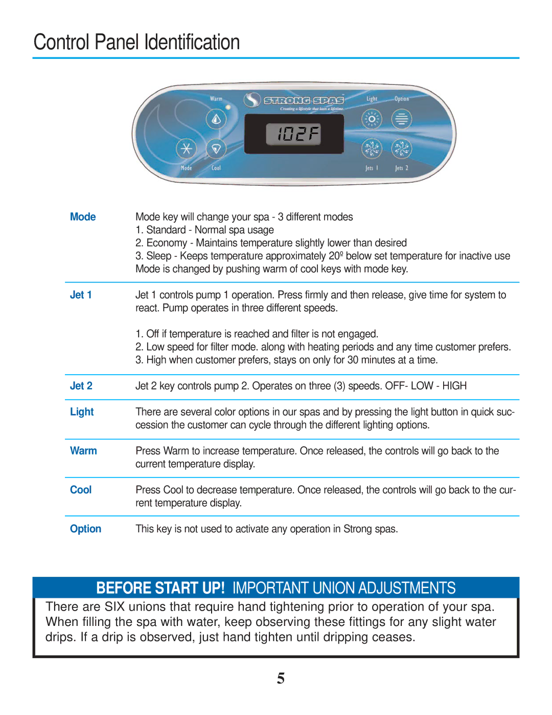 Strong Pools and Spas Barcelona owner manual Control Panel Identification, Mode 