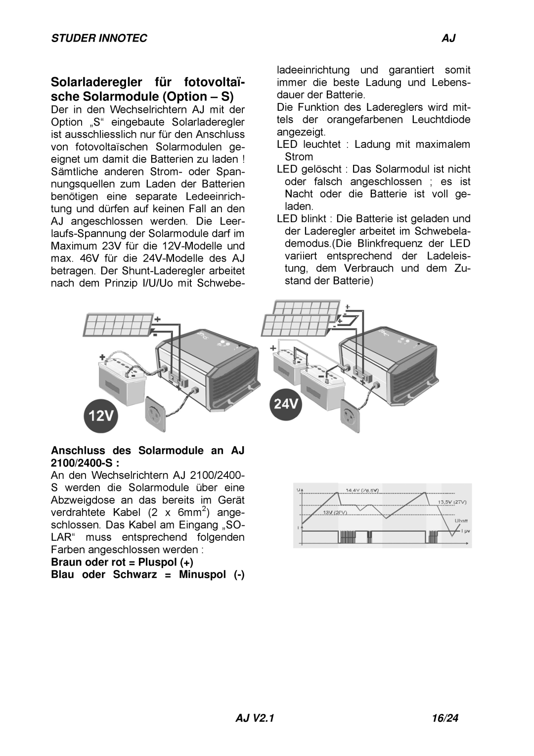 Studer Innotec AJ SERIES manuel dutilisation Solarladeregler für fotovoltaï- sche Solarmodule Option S 