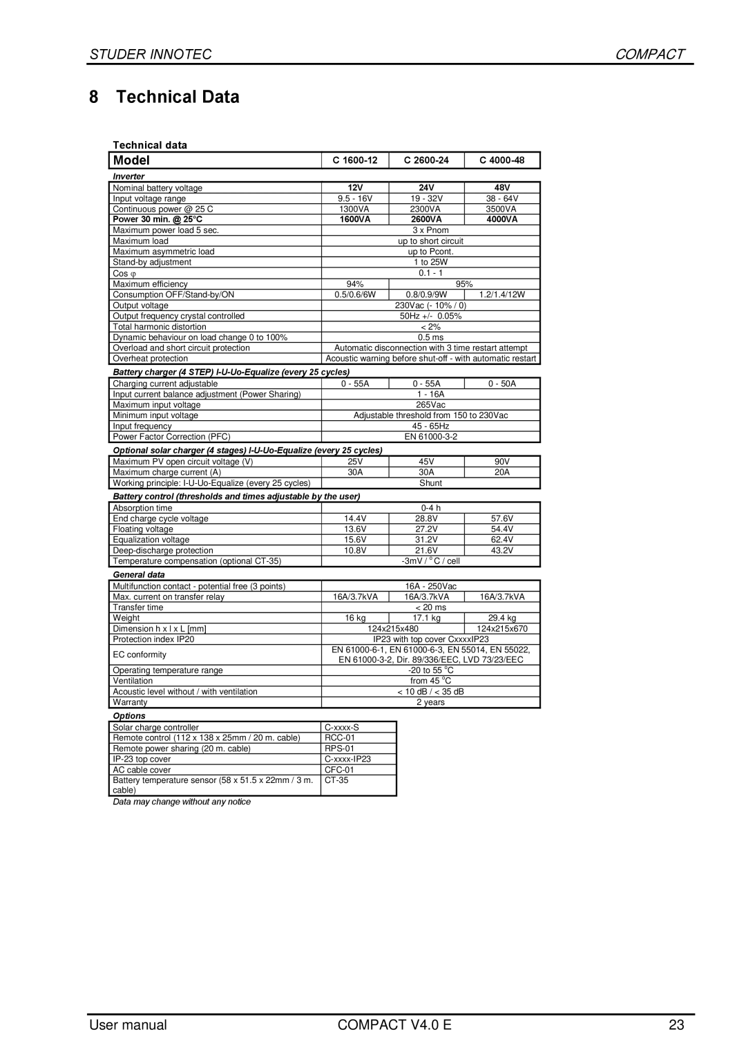 Studer Innotec C 1600-12, C 2600-24, C 4000-48 user manual Technical Data, Model 