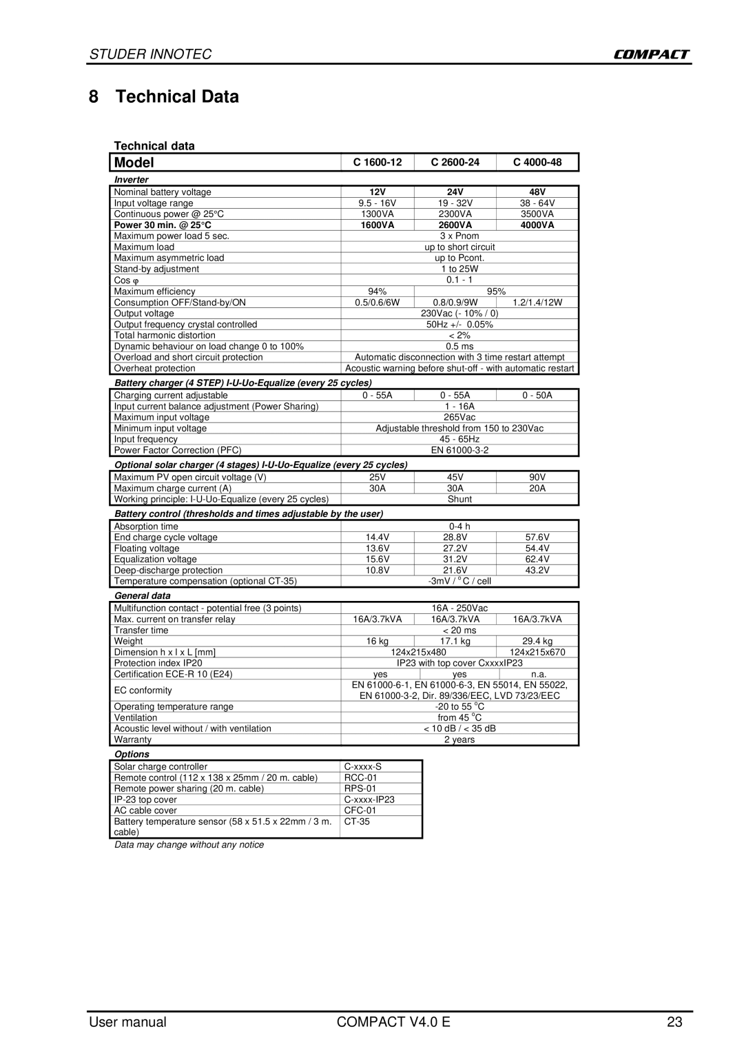 Studer Innotec C 2600-24, C 1600-12 user manual Technical Data, Model 