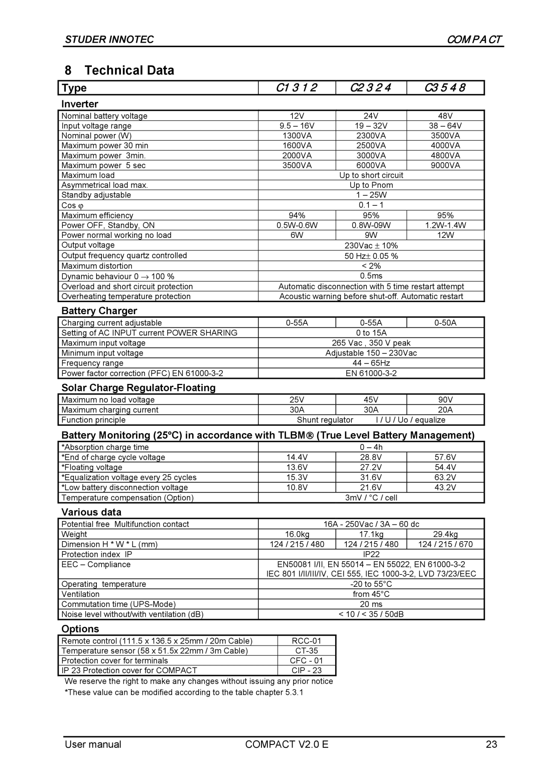 Studer Innotec C2324 COMPACT, C1312 COMPACT Technical Data, Type, Solar Charge Regulator-Floating, Various data, Options 