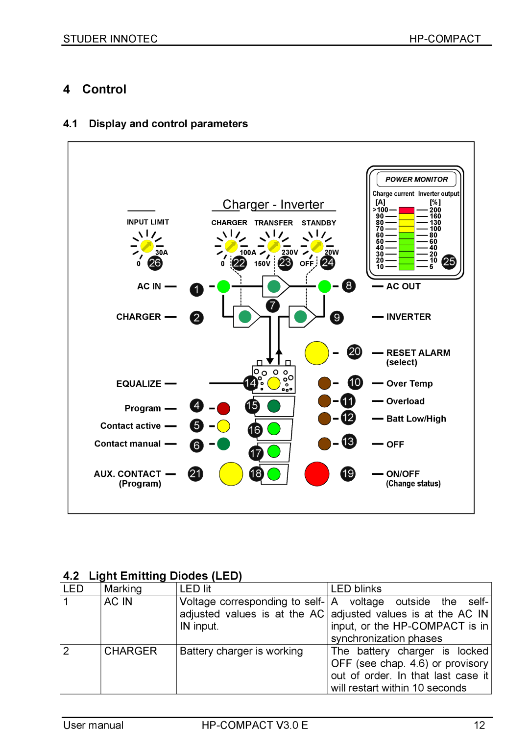 Studer Innotec HPC2512, HPC7048, HPC4024, HPC5048 user manual Control, Charger Inverter, Display and control parameters 