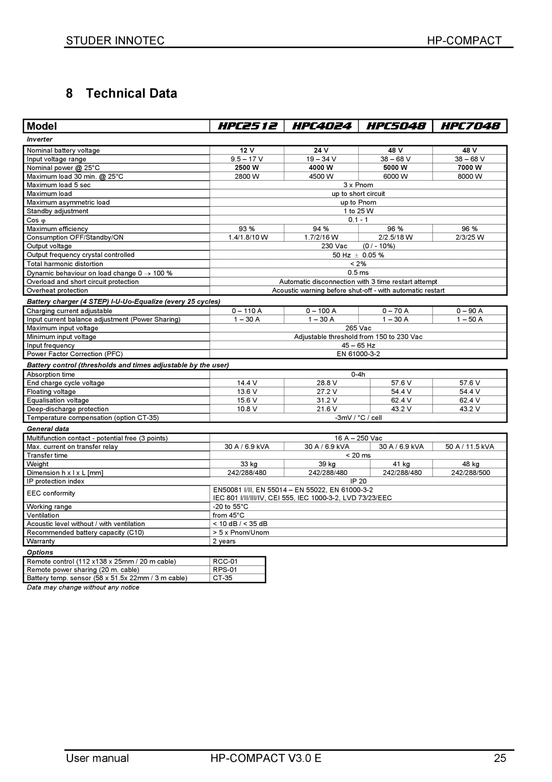 Studer Innotec user manual Technical Data, HPC2512 HPC4024 HPC5048 HPC7048 