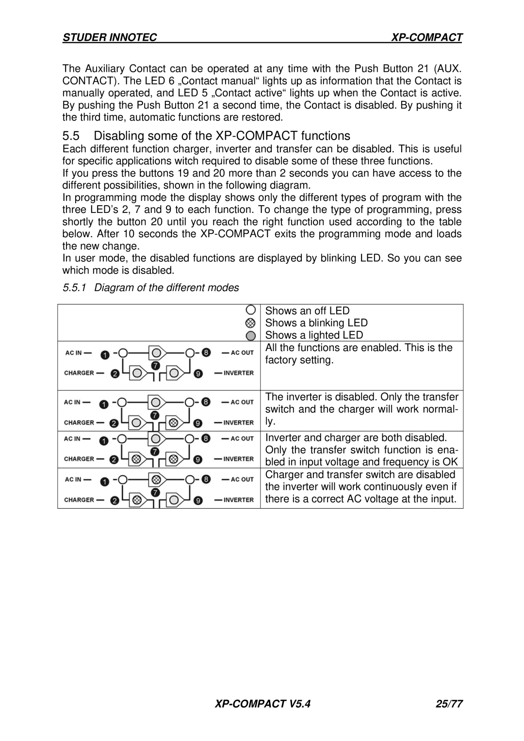 Studer Innotec C-IP23, RCC-01, CT-35, Cxxxx-S Disabling some of the XP-COMPACT functions, Diagram of the different modes 