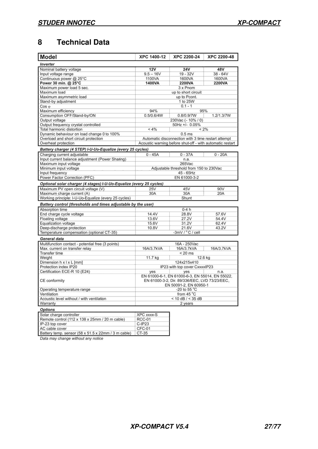Studer Innotec RCC-01, CT-35, Cxxxx-S, C-IP23, CFC-01 manual Technical Data 