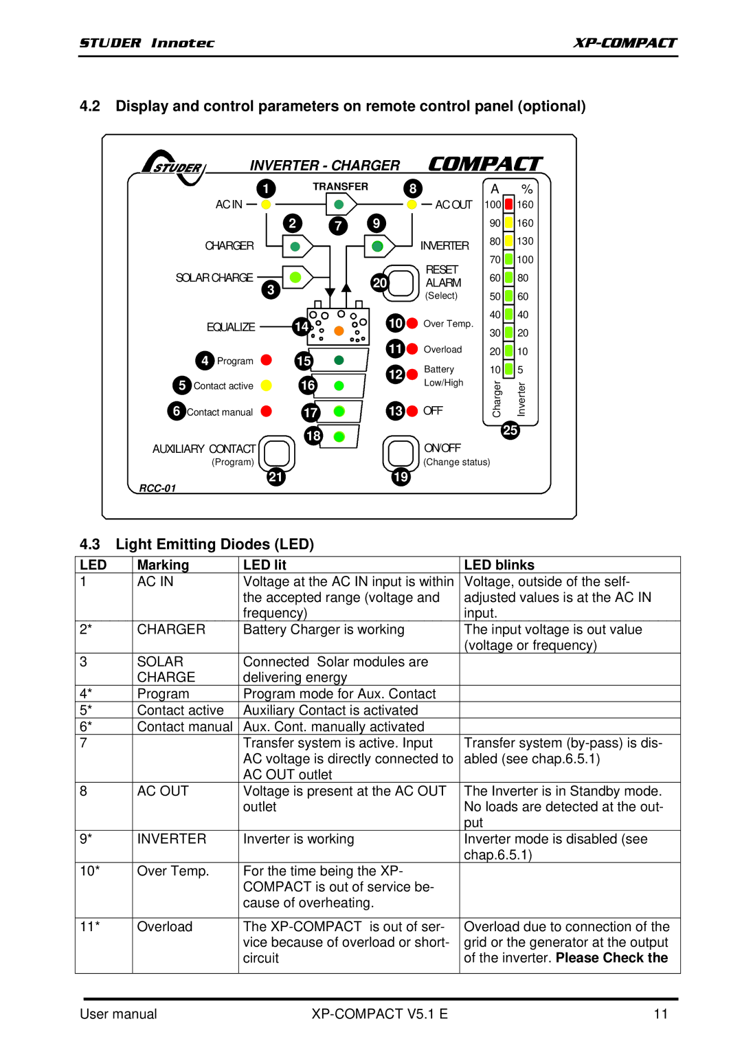 Studer Innotec XPC 1400-12, XPC 2200-24, XPC 2200-48 user manual Light Emitting Diodes LED, Marking LED lit LED blinks 