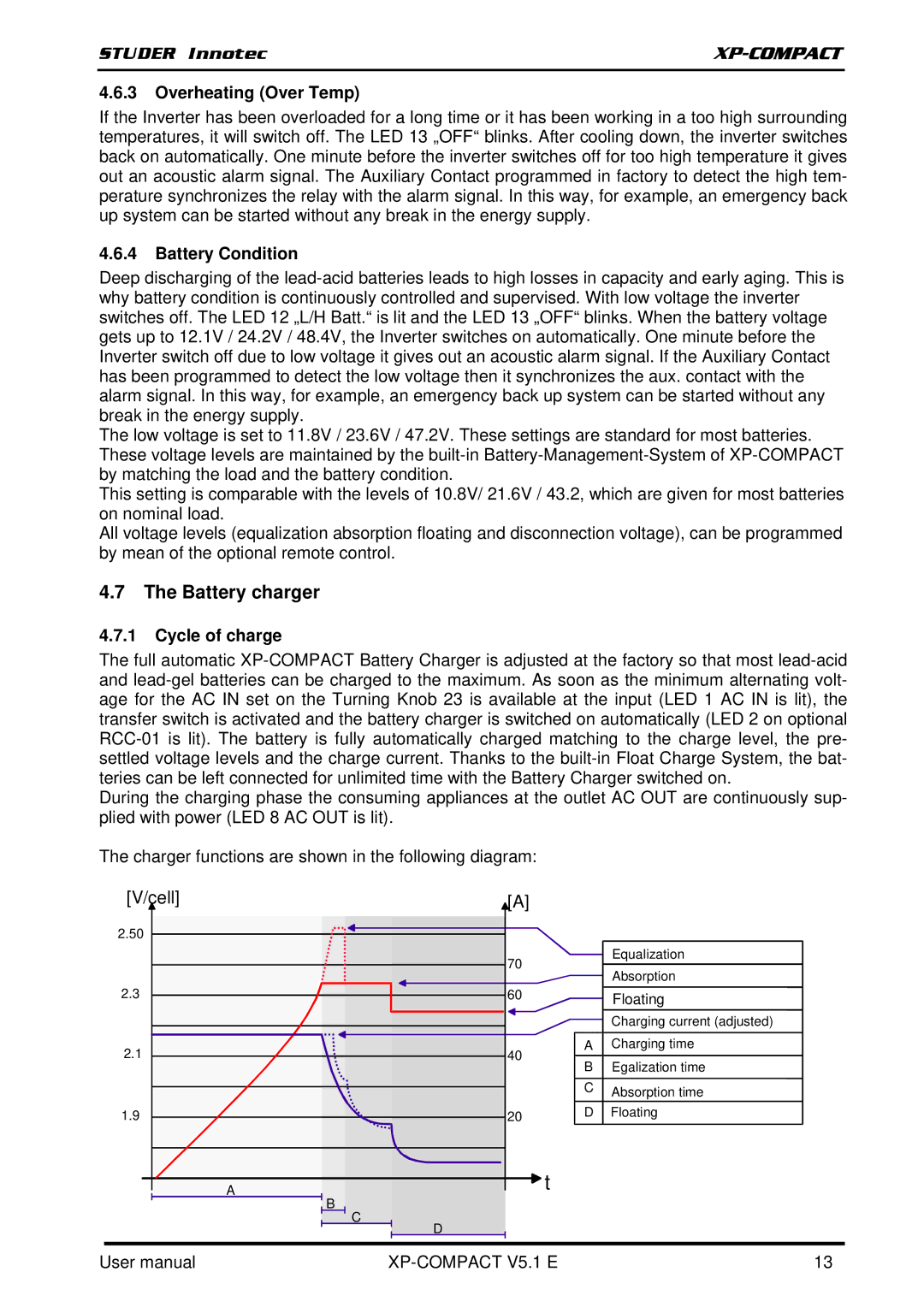 Studer Innotec XPC 2200-48, XPC 1400-12 Battery charger, Overheating Over Temp, Battery Condition, Cycle of charge 