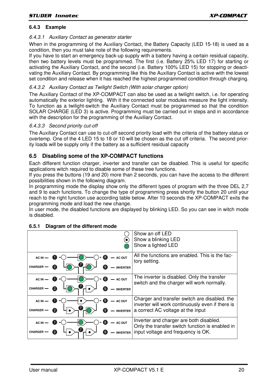 Studer Innotec XPC 1400-12, XPC 2200-24 Disabling some of the XP-COMPACT functions, Example, Diagram of the different mode 