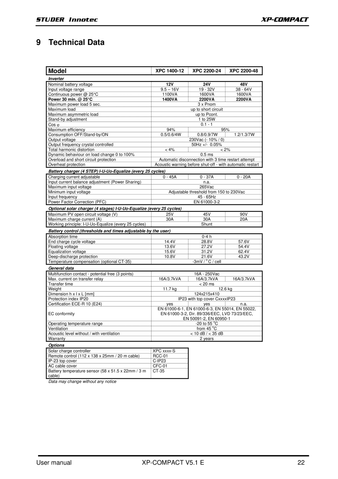 Studer Innotec XPC 2200-48, XPC 1400-12, XPC 2200-24 user manual Technical Data, Model 