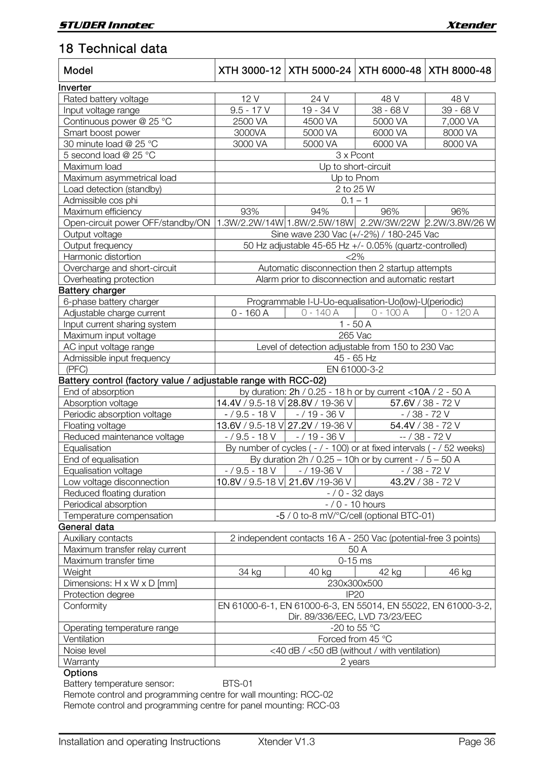 Studer Innotec XTH 8000-48 operating instructions Technical data, Model XTH 3000-12 XTH 5000-24 XTH 6000-48 XTH 