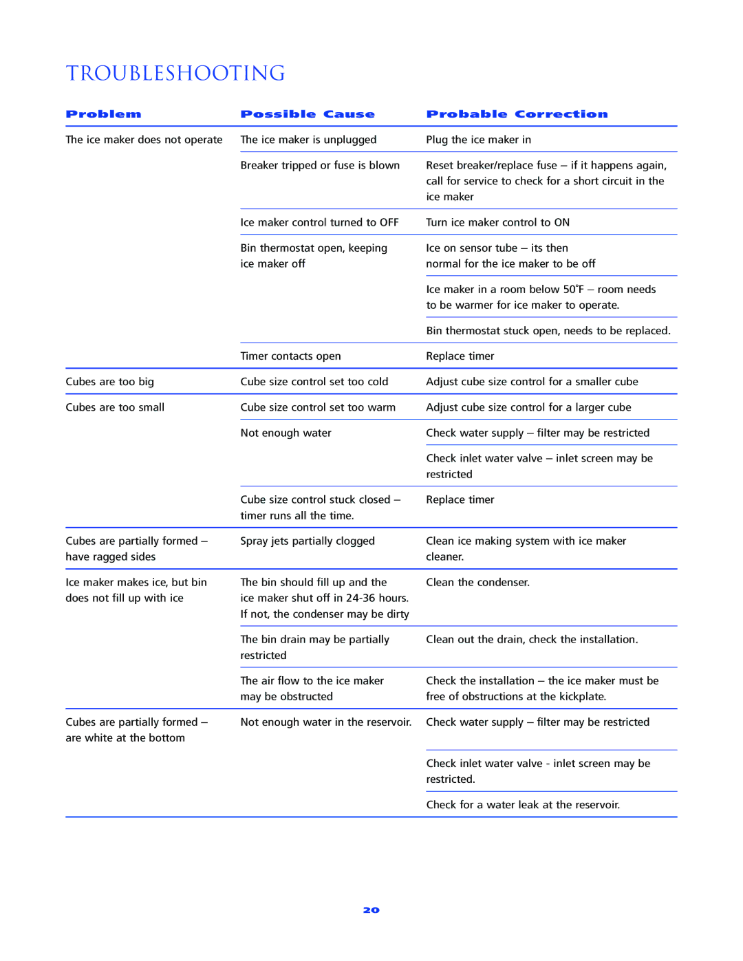 Sub-Zero 315 manual Troubleshooting 