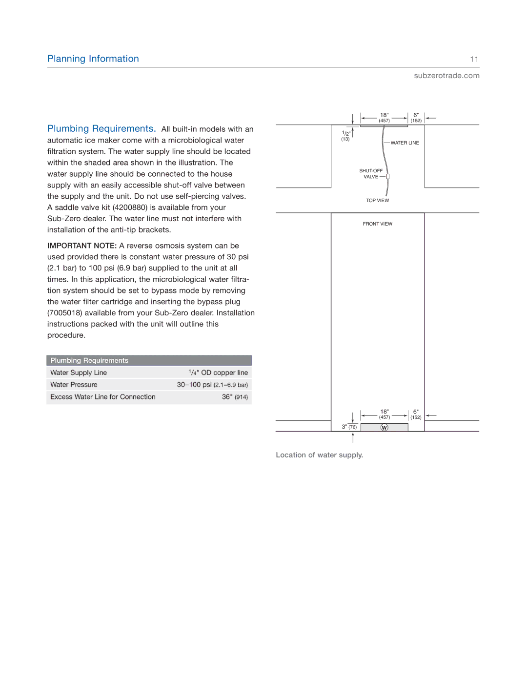 Sub-Zero BI-36F, BI-48SD, BI-42S, BI-36UG, BI-36RG, BI-36S manual Location of water supply 