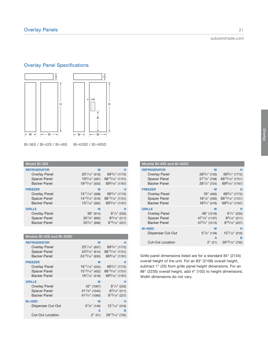 Sub-Zero BI-36F, BI-48SD, BI-42S, BI-36UG, BI-36RG, BI-36S manual Overlay Panel 201/16 