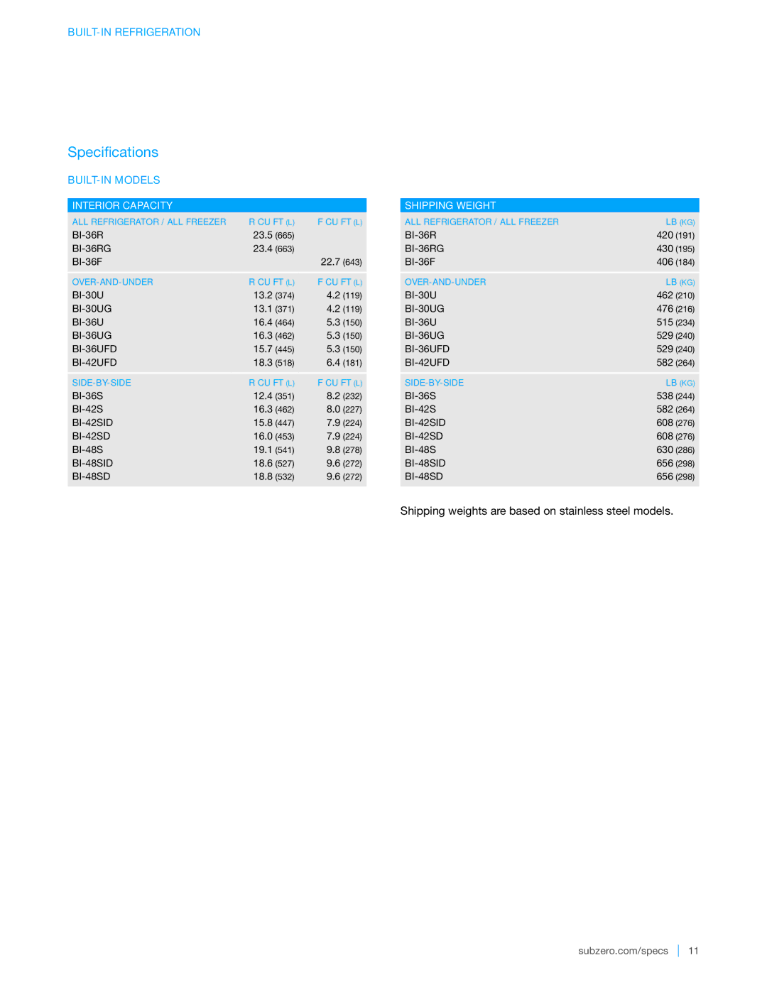 Sub-Zero BI-36S, BI-36R, BI-36U, BI-36F, BI-48SD, BI-42UFD, BI-42S, BI-30U Specifications, Interior Capacity, Shipping Weight 