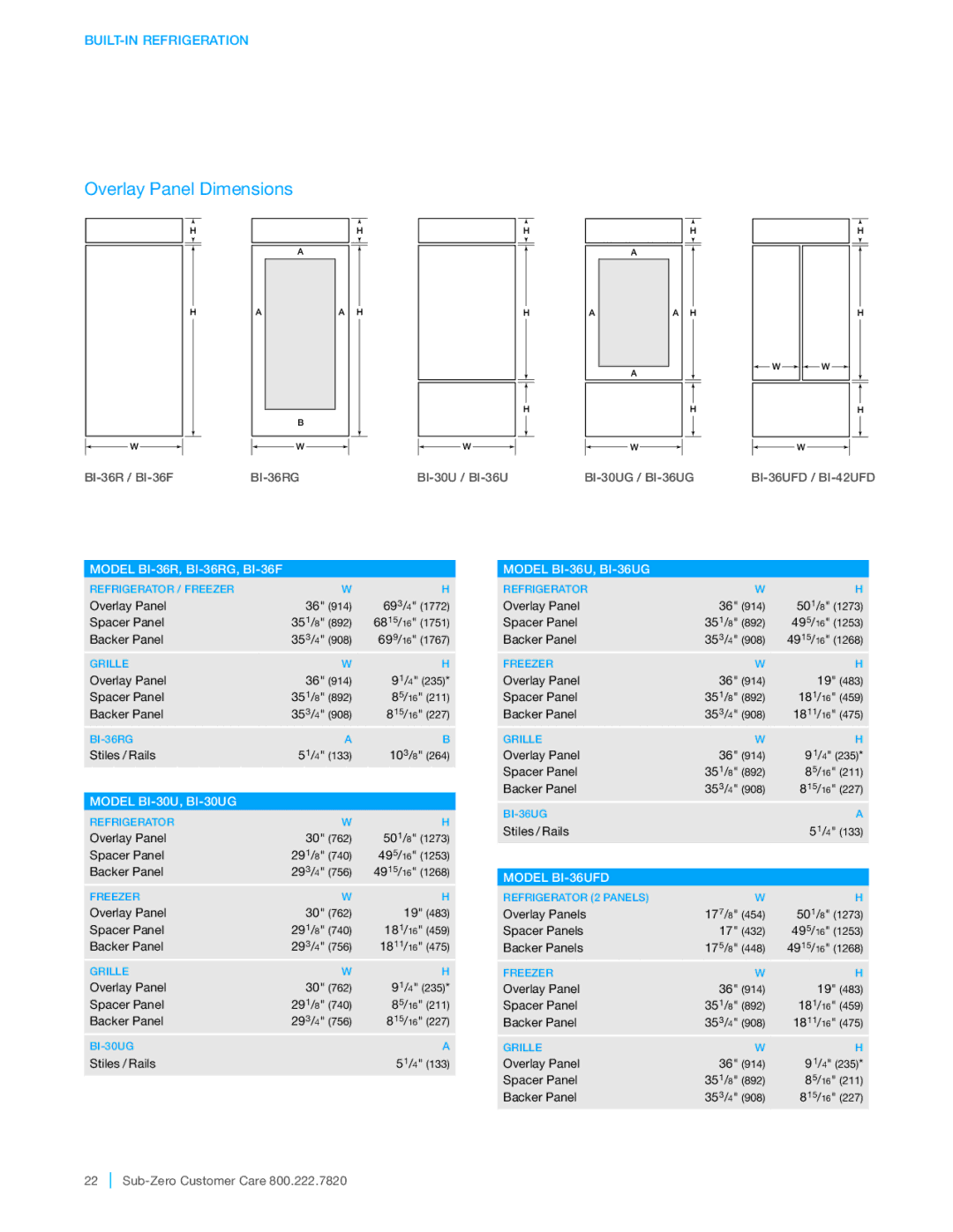 Sub-Zero BI-36UG, BI-36F, BI-48SD, BI-42UFD, BI-36UFD, BI-42SD, BI-36RG, BI-36S, BI-30UG manual Overlay Panel Dimensions 