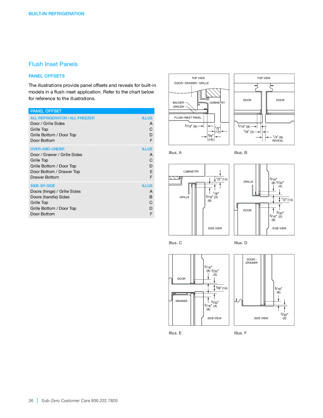 Sub-Zero BI-30UG, BI-36R, BI-36F, BI-48SD, BI-42UFD, BI-36UFD, BI-36UG, BI-42SD manual Flush Inset Panels, Panel Offsets 