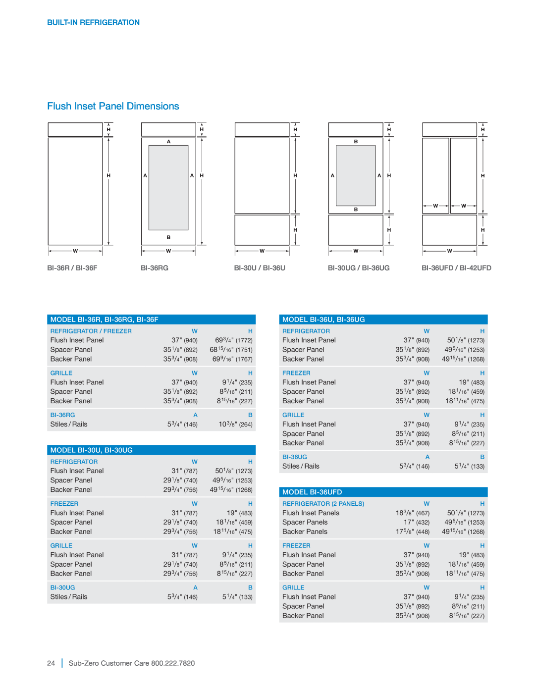 Sub-Zero Flush Inset Panel Dimensions, Built-In Refrigeration, MODEL BI-36R, BI-36RG, BI-36F, MODEL BI-30U, BI-30UG 