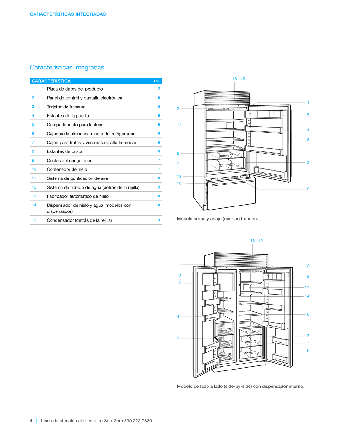 Sub-Zero BI-30UG, BI-42SID, BI-48SID, BI-36UFD, BI-42SD manual Características integradas, Características Integradas 