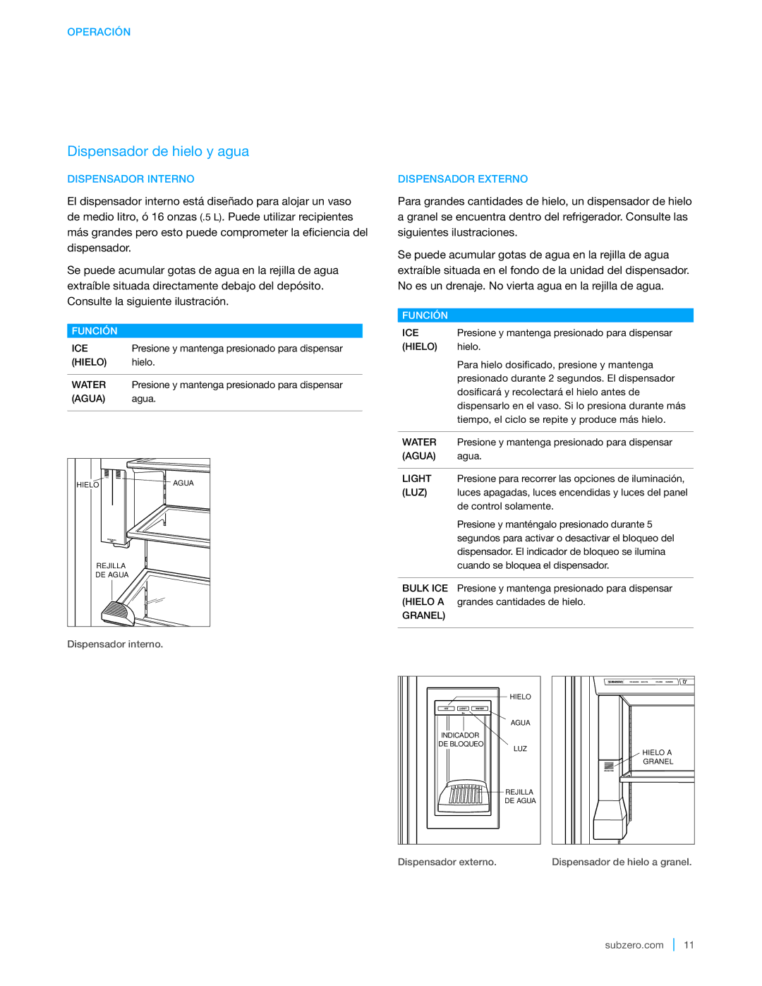 Sub-Zero BI-42SID, BI-48SID, BI-36UFD, BI-42SD, BI-30UG manual Dispensador Interno, Dispensador Externo 