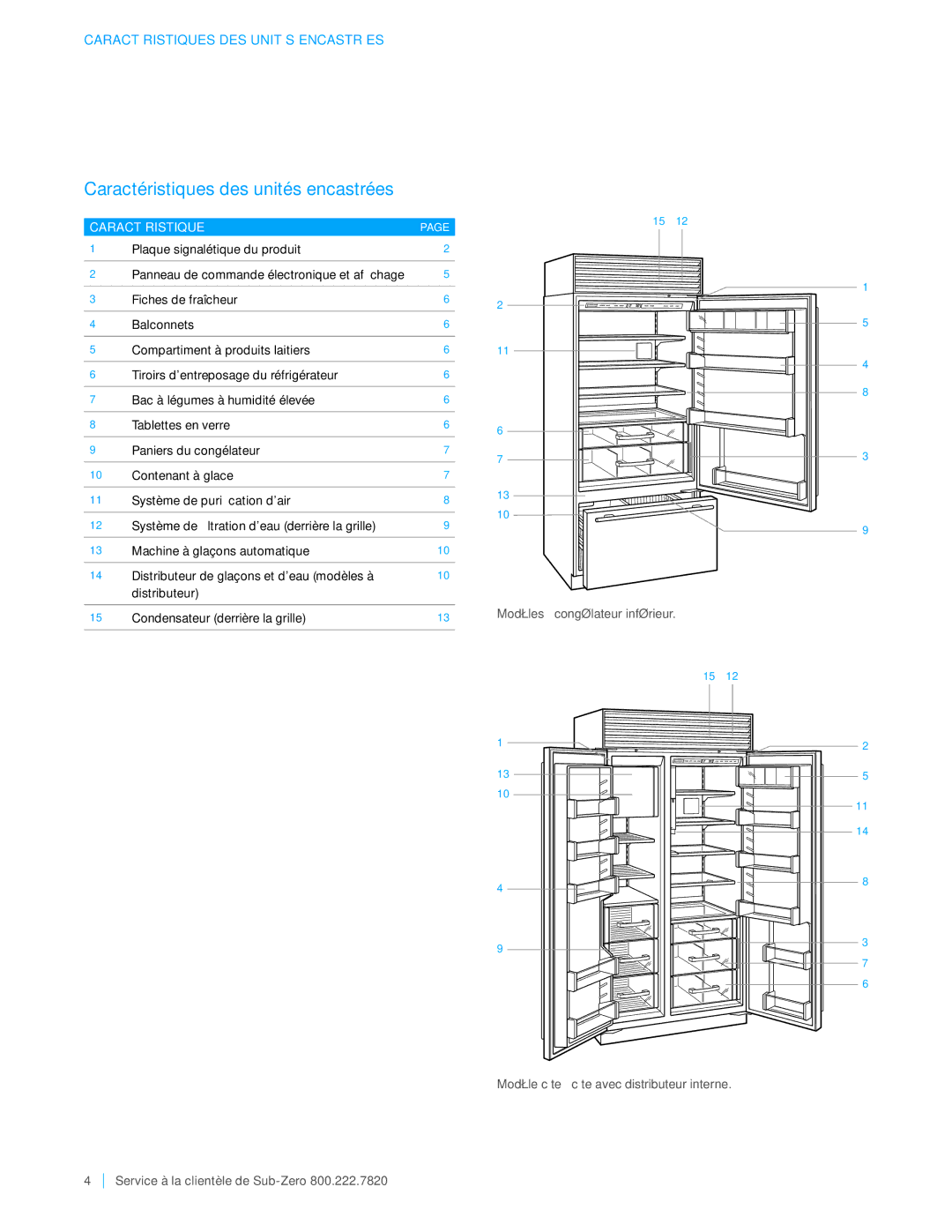 Sub-Zero BI-30UG, BI-42SID, BI-48SID, BI-42SD Caractéristiques des unités encastrées, Caractéristiques DES Unités Encastrées 