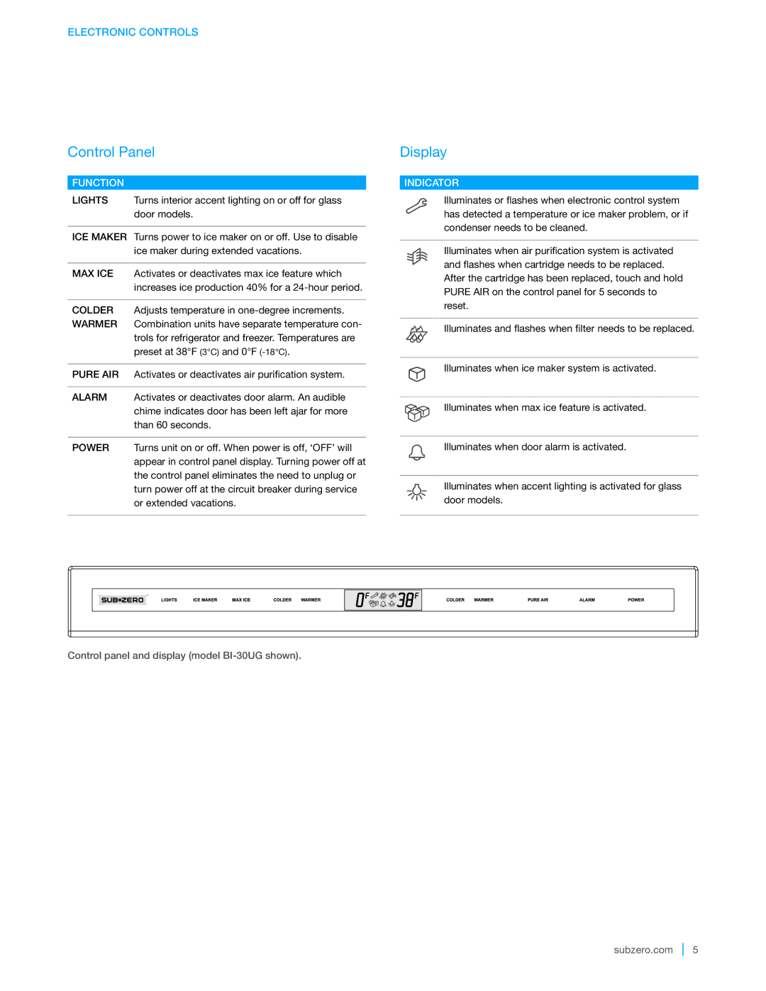 Sub-Zero BI-30U, BI-42SID, BI-48SID, BI-36UFD, BI-42SD manual Control Panel, Display, Electronic Controls, Function, Indicator 