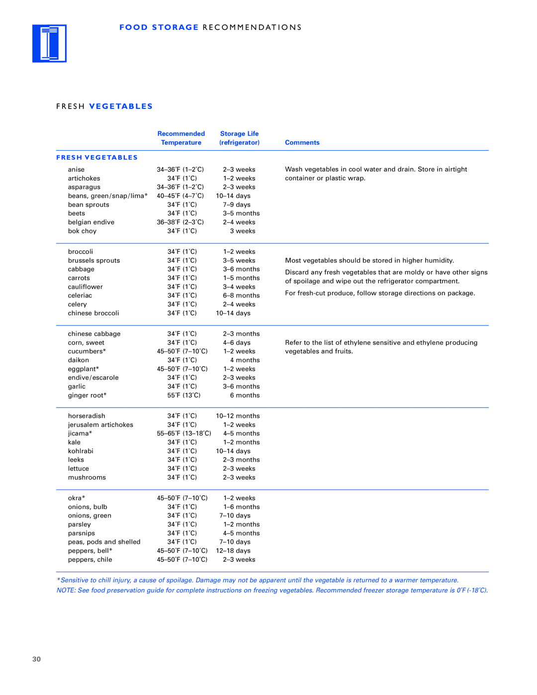 Sub-Zero Built-In Refrigeration manual Food Storage R E C O M M E N D AT I O N S E S H Vegetables, Fresh Vegetables 