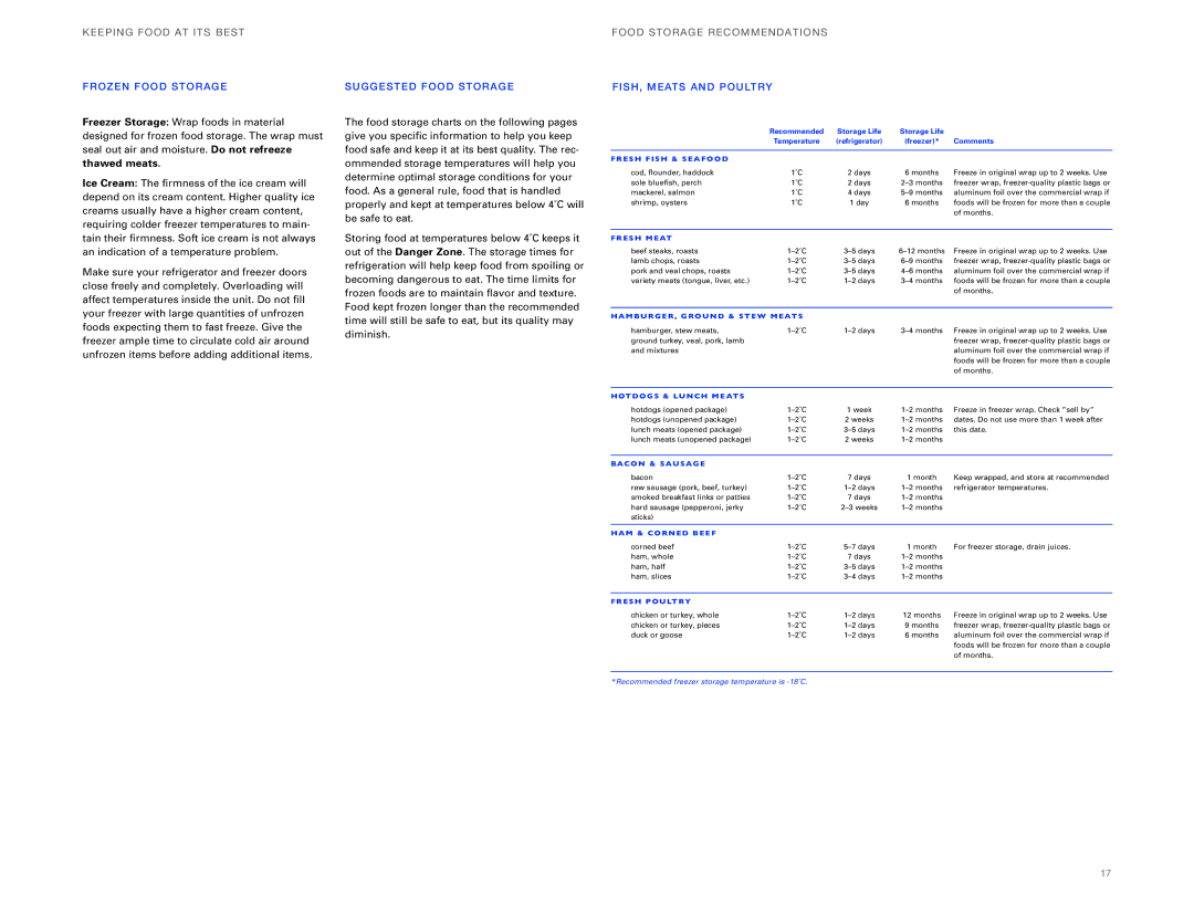 Sub-Zero ICBBI-36UG, ICBBI-30UG manual Ke Epi Ng Fo Od At Its Bes T, FRO ZE N FO OD Storage, Sugg EST ED FOO D ST ORA GE 