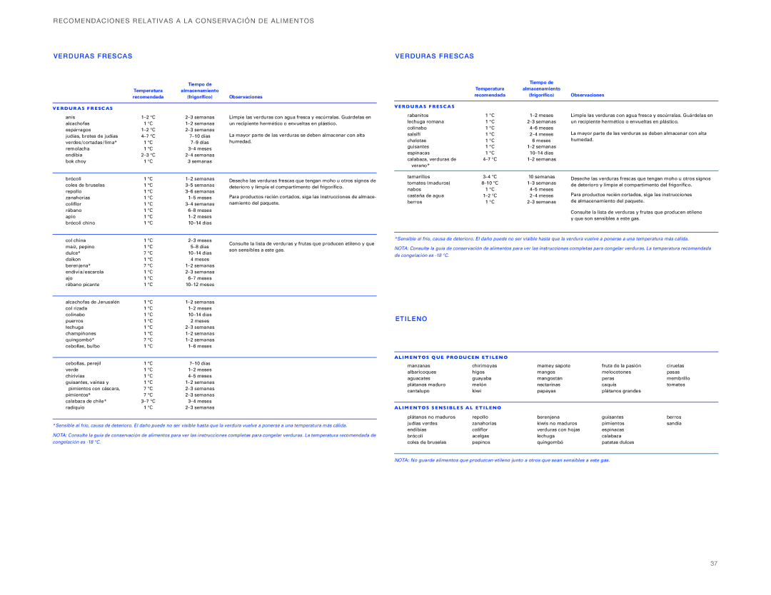 Sub-Zero ICBBI-36UG, ICBBI-30UG manual Verdura S F Resca S, Ver Dur As F Res Ca S, ET Ileno 