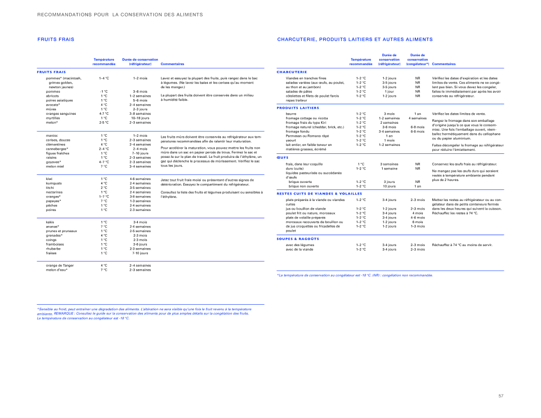 Sub-Zero ICBBI-36UG, ICBBI-30UG manual Fruit S FR AIS 